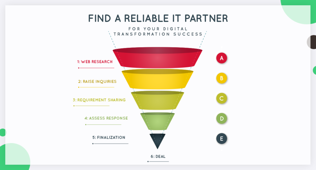 Finding a Reliable IT Partner for Digital Transformation Success - Evince