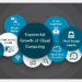 cloud computing trends