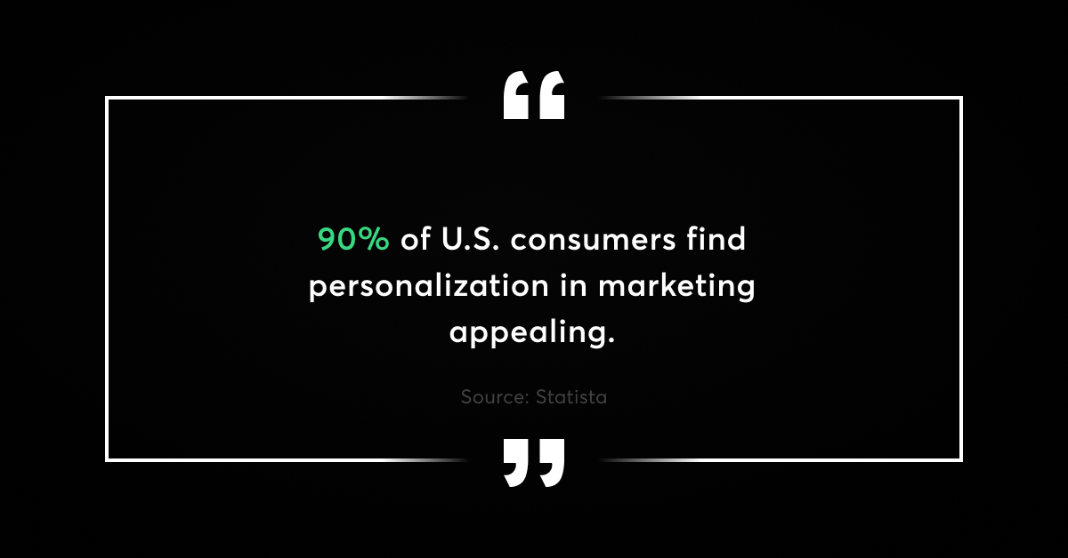ecommerce personalization