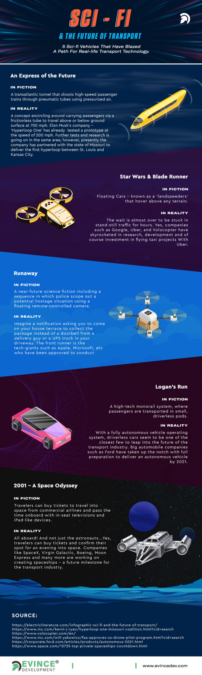 sci fi and future of transport