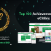 eCitibiz as Top 100 Achievements of 2021