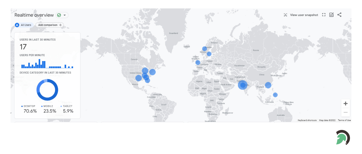 GA4: Real Time Report