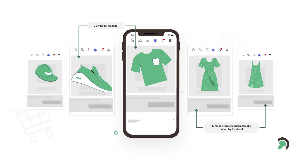 Facebook Catalog Ads